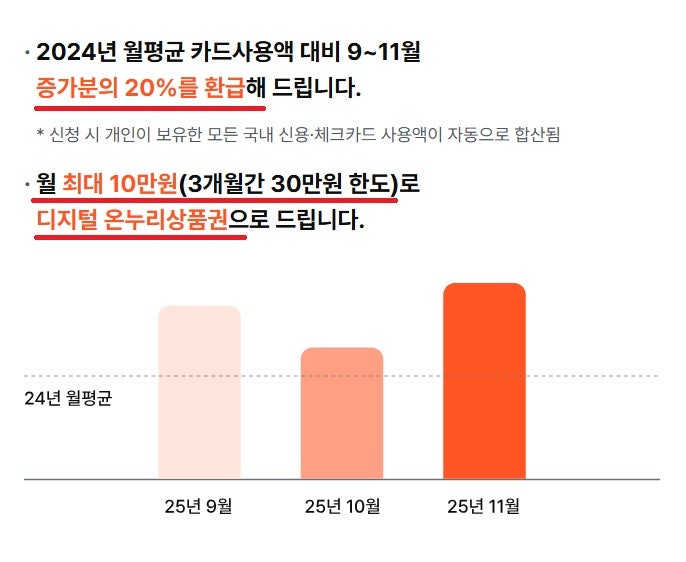 20%환급