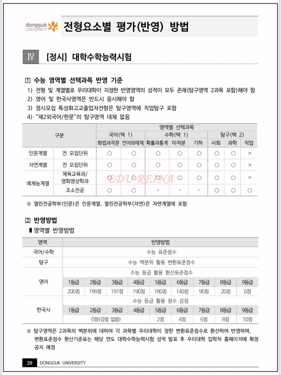 2026-동국대-정시모집-수능-평가방법