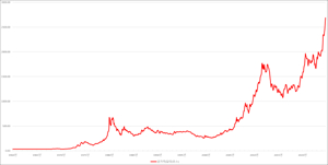 순금 시세 실시간 확인