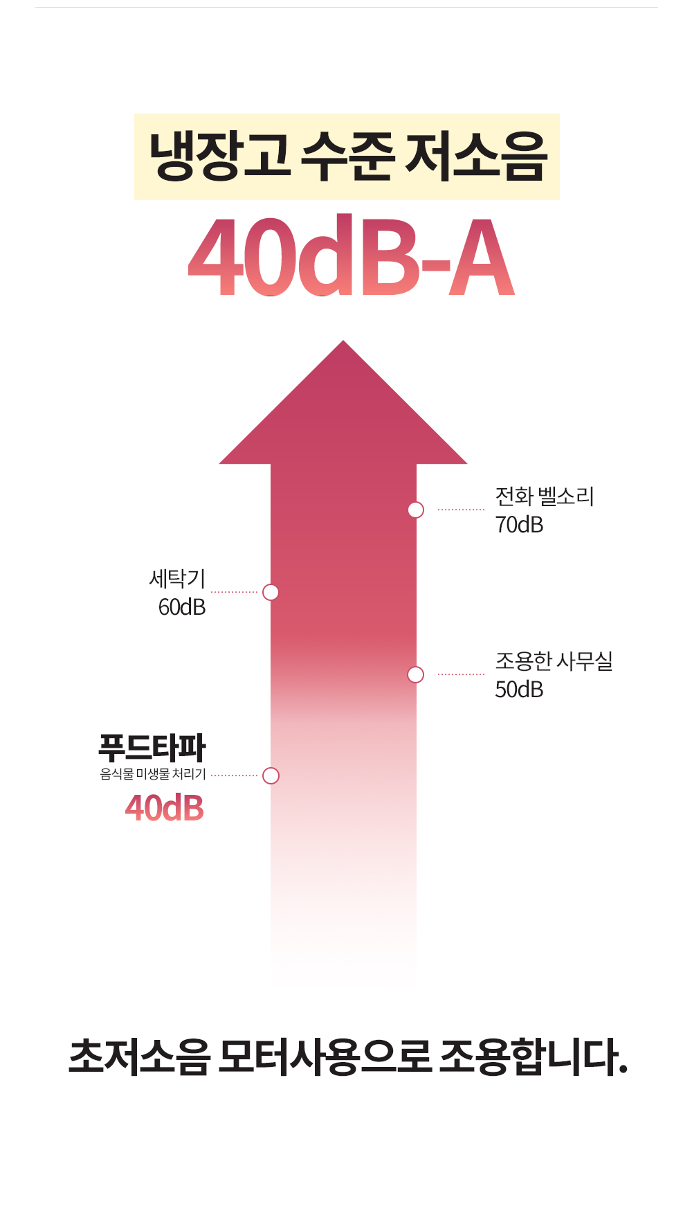 푸드타파 음식물 처리기