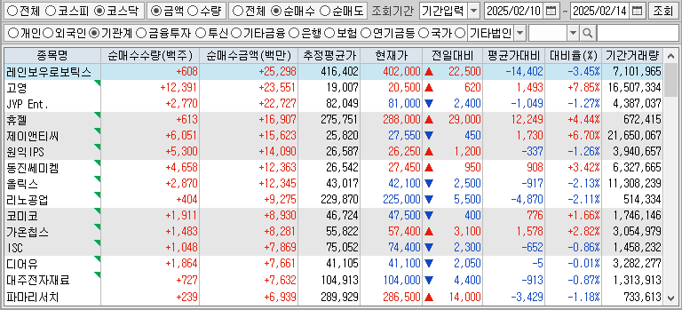 주간 코스닥 기관 순매수