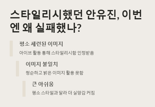 안유진 화제의 워스트 공항패션