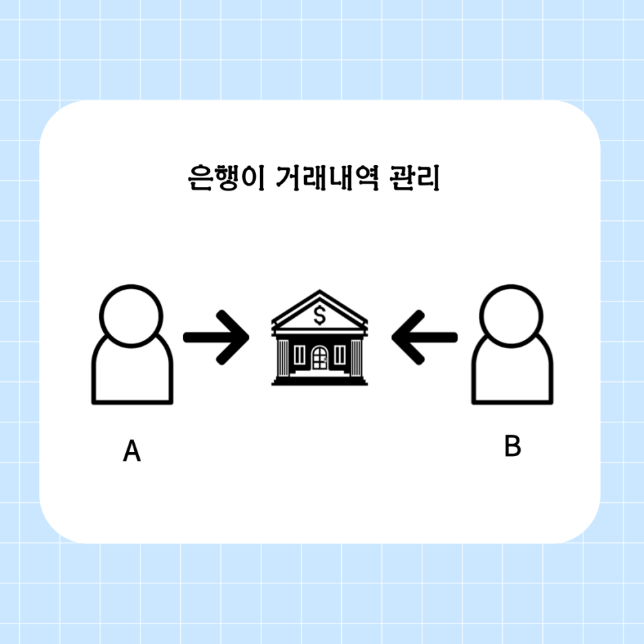 은행거래내역관리