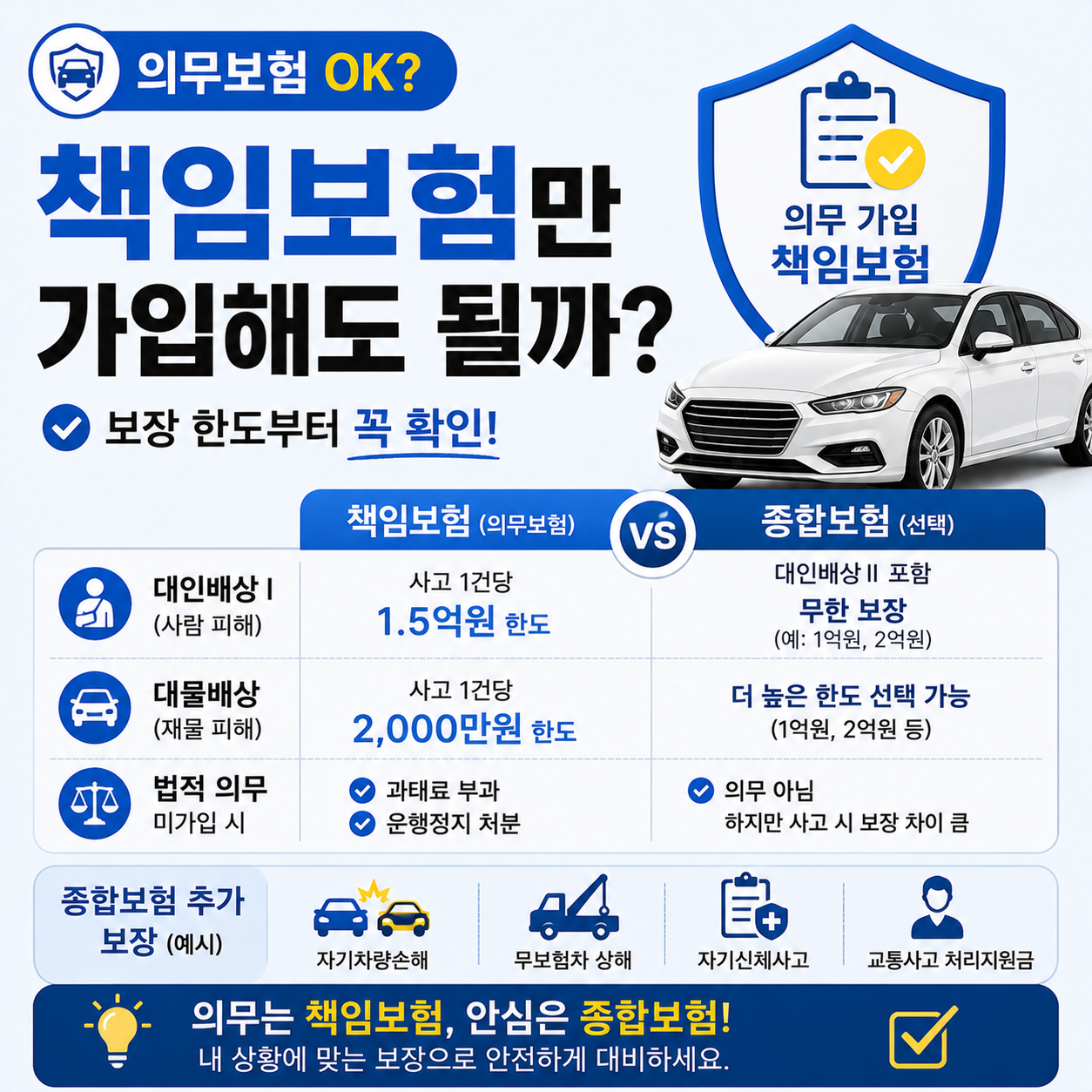 자동차보험 책임보험 대인배상 대물배상 한도 비교표