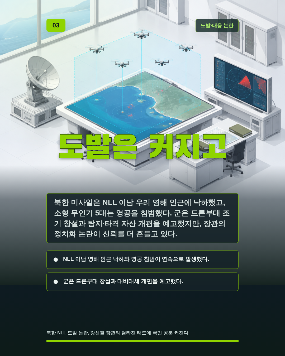 도발은 커지고