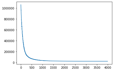 [Pyro] Application - 4. Gaussian Process Latent Variable Model(GPLVM)