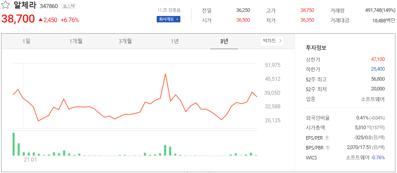 알체라 주가 정보(2021.11.25)