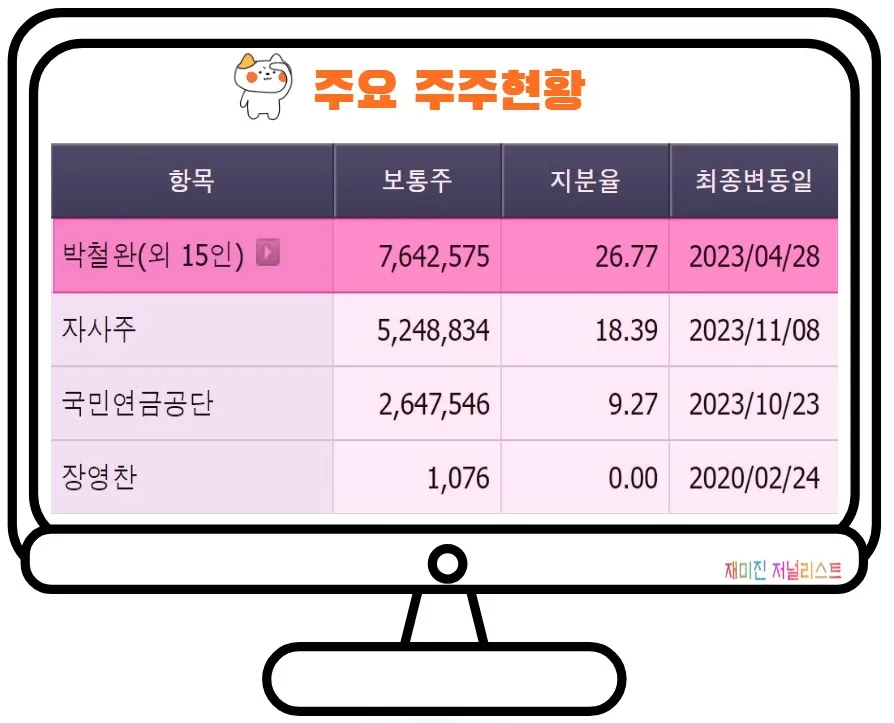금호석유주요주주