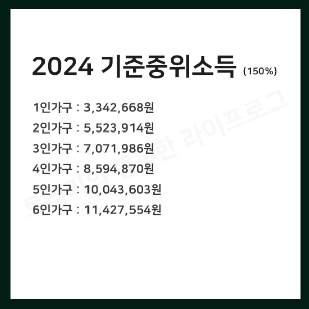 중위소득 확인방법