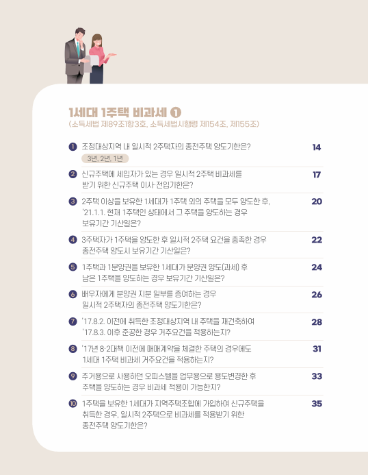 양도소득세 질의 응답 포스터