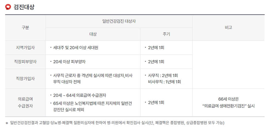 국가건강검진 예약