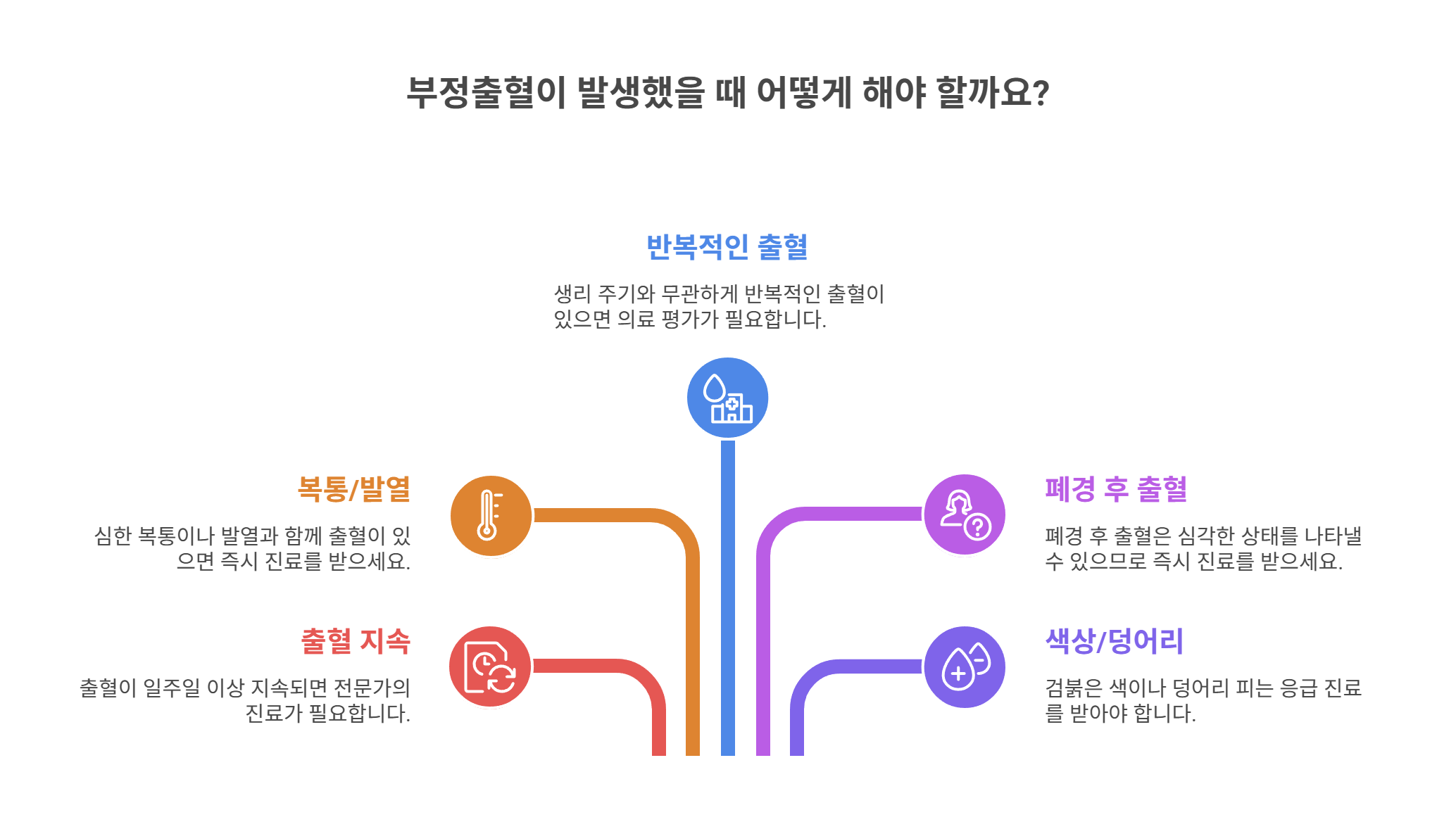 병원 진료가 꼭 필요한 신호