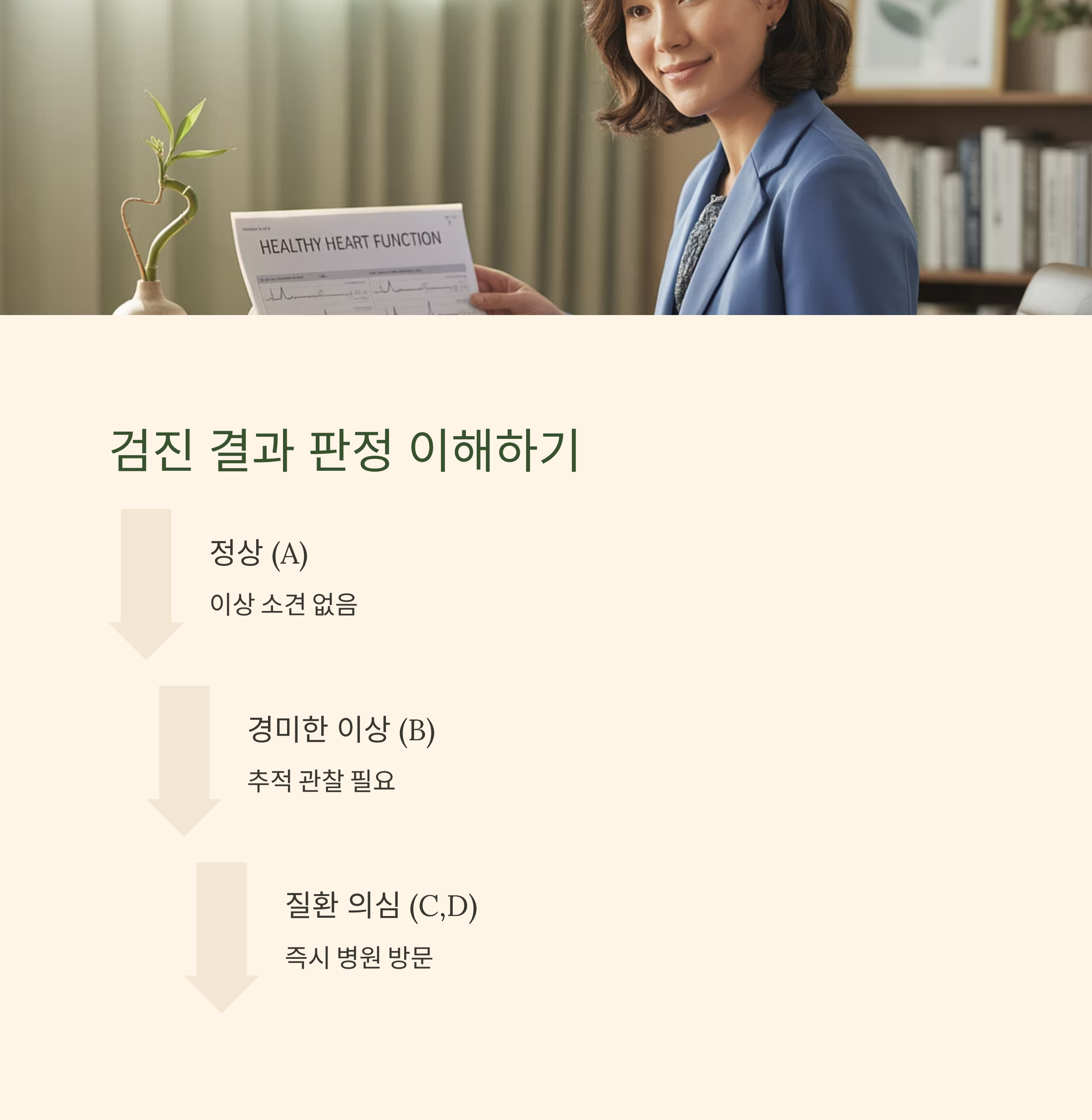 건강검진 결과 판정 이해하기