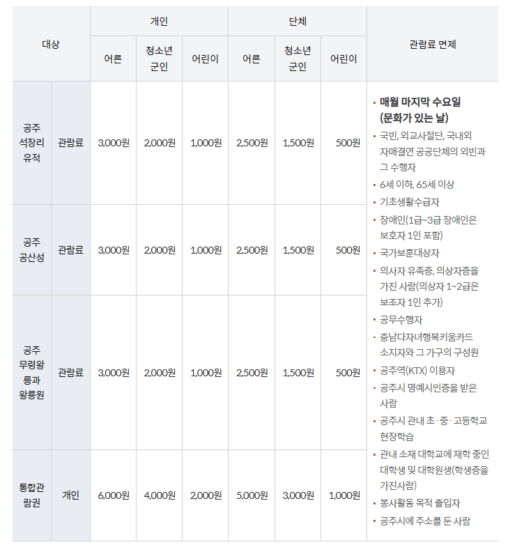 관람안내(관람료)