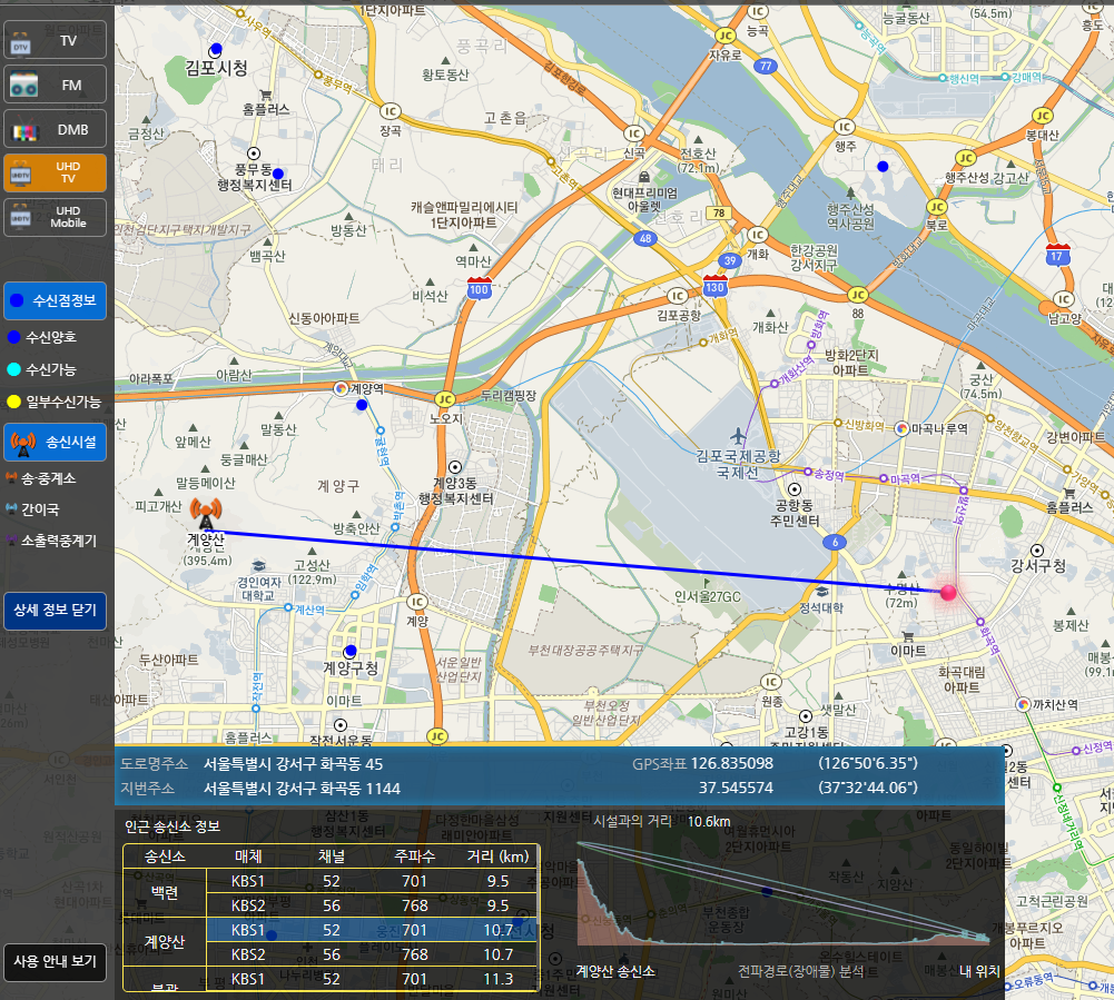 UHD TV 추천, 지상파 UHD 수신기, 4K 콘텐츠, TV 안테나 설치, UHD 방송 채널