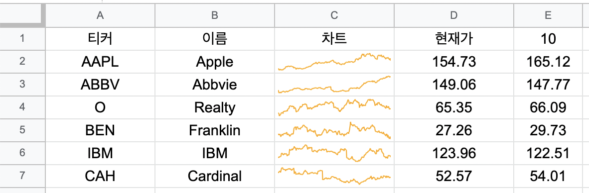 과거 주가 표시