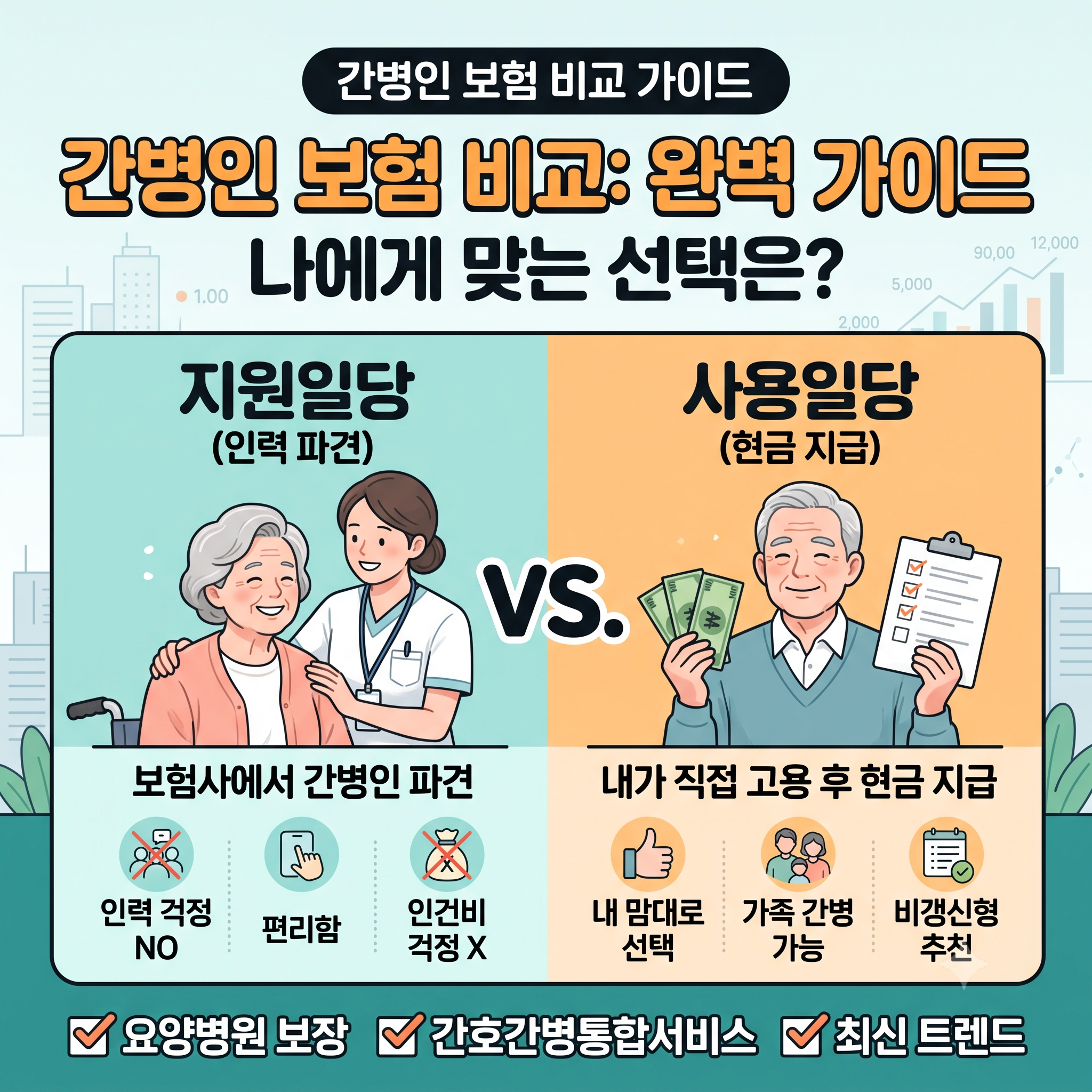 간병인 보험 비교 가이드: 지원일당 vs 사용일당 나에게 맞는 선택은?