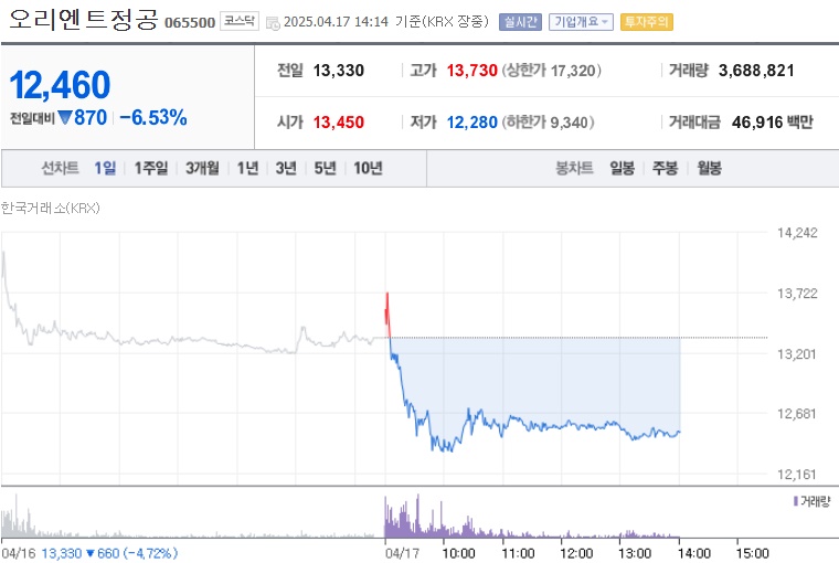 오리엔트정공 주가 (0417)