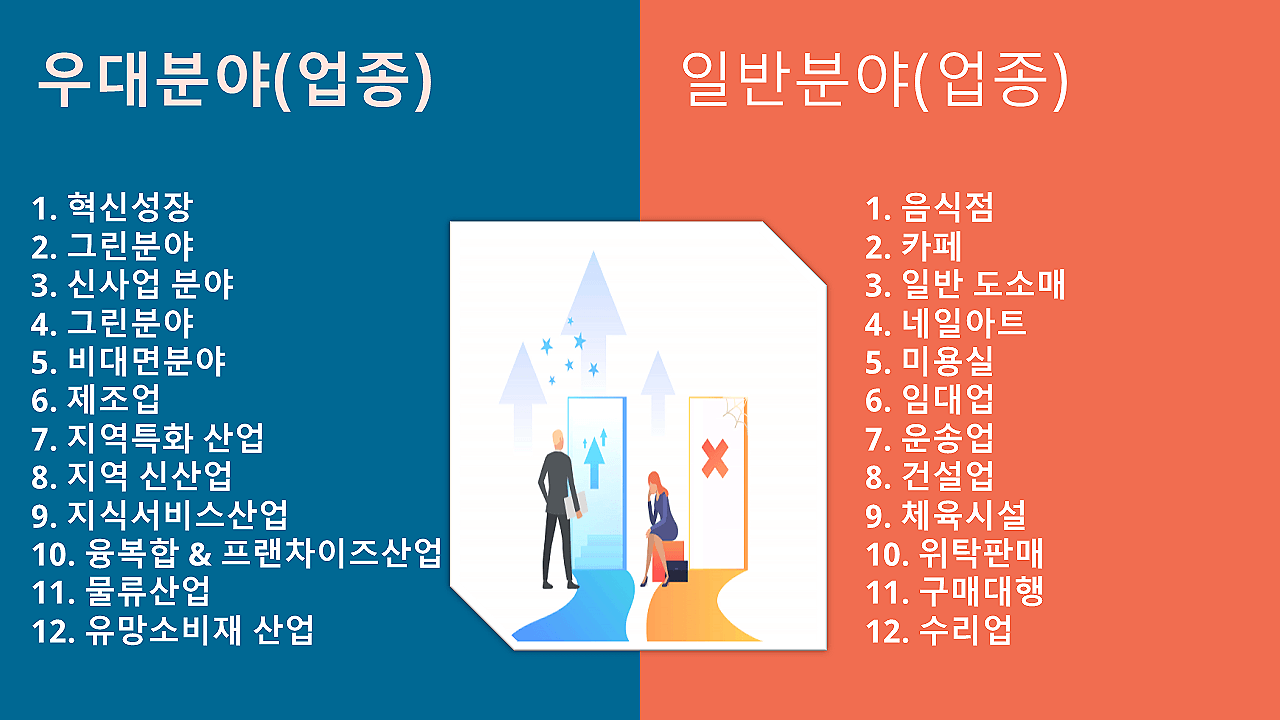 청년창업지원금