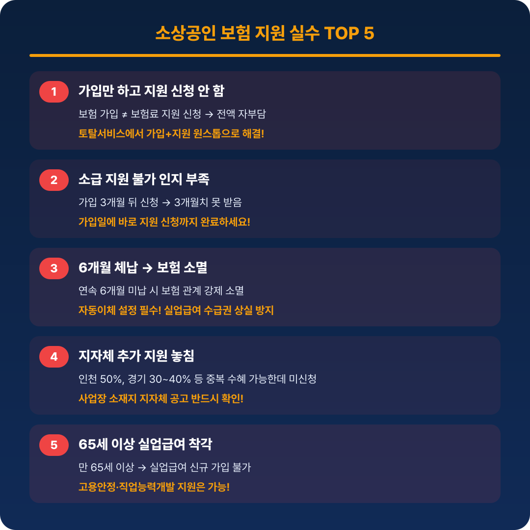 소상공인 고용보험&middot;산재보험 실수