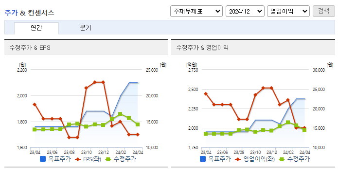 대신증권_컨센서스