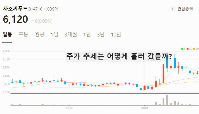 김 관련주 대장주 테마주 수혜주 TOP5