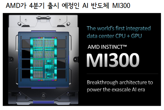 AMD MI300