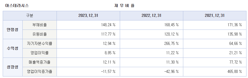 아스테라시스 공모주 수요예측 결과 청약일정 투자가치 분석