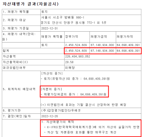 삼일제약 자산재평가