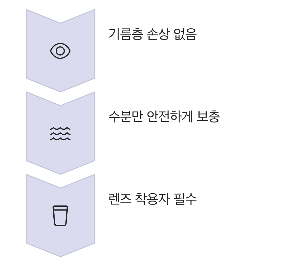 최고의 선택, '방부제 없는' 일회용 인공눈물