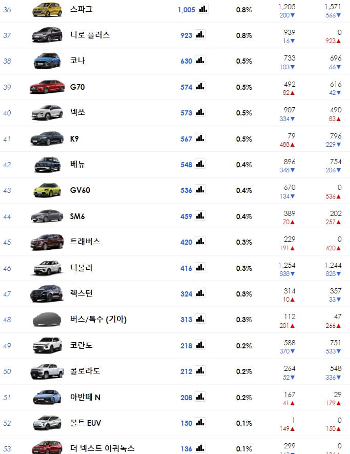 다나와 자동차 판매량_3
