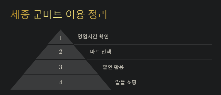 세종 군마트 위치