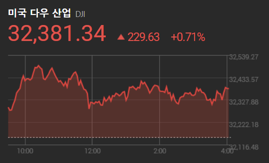 ๋ฏธ๊ตญ์๊ฐ-9์-12์ผ-๋ง๊ฐ-๋ค์ฐ์ง์-์ฐจํธ