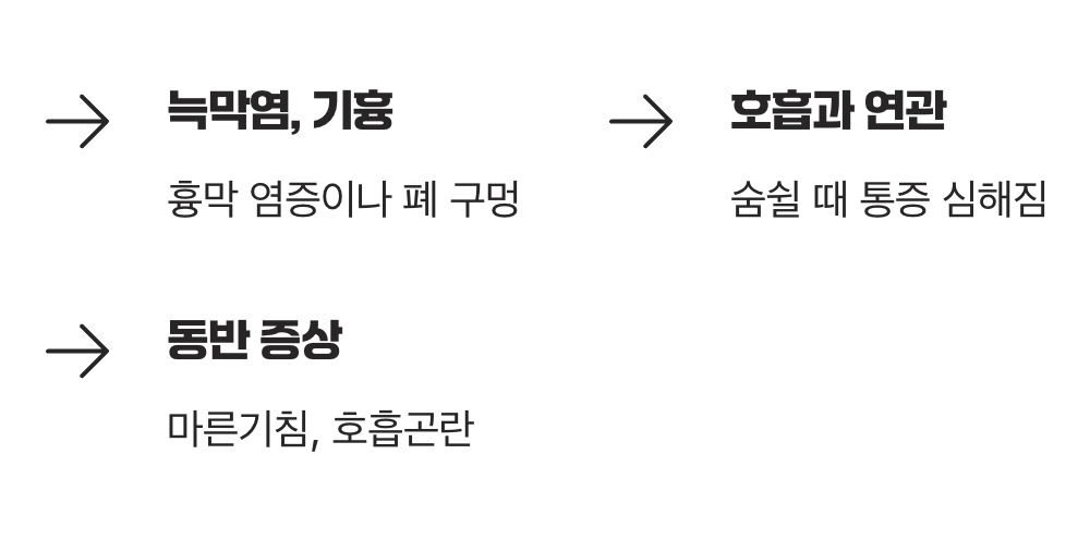 폐가 보내는 또 다른 경고