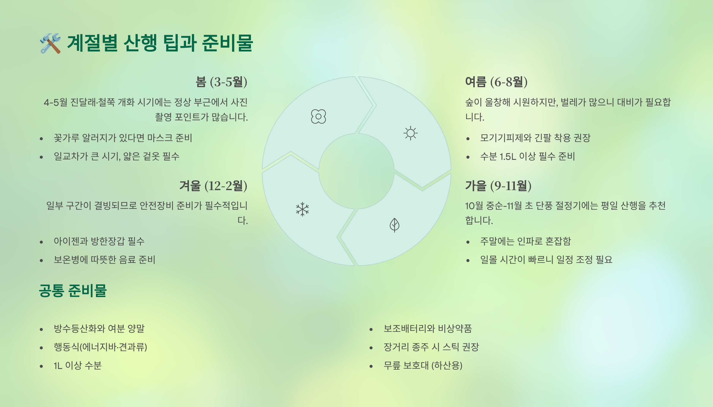 천마산 관련사진 산행팁