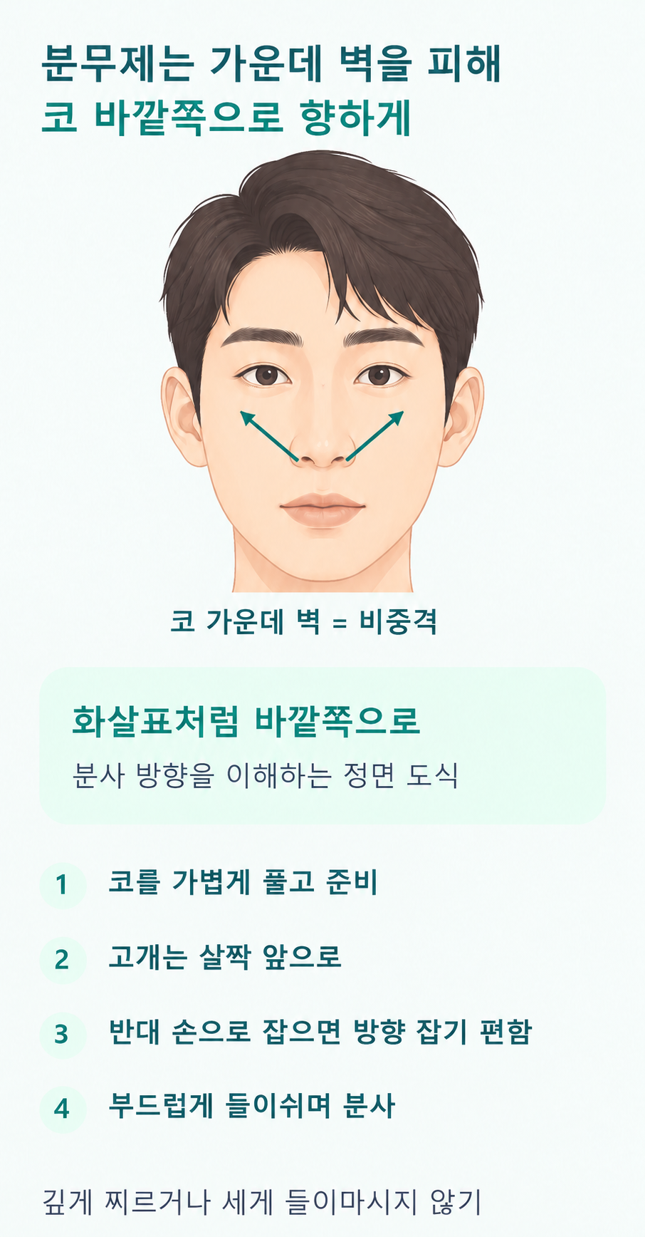 정면 코 도식에서 중앙 비중격을 피하고 양쪽 바깥을 향하는 화살표, 고개&middot;흡기&middot;준비 순서를 보여주는 그림