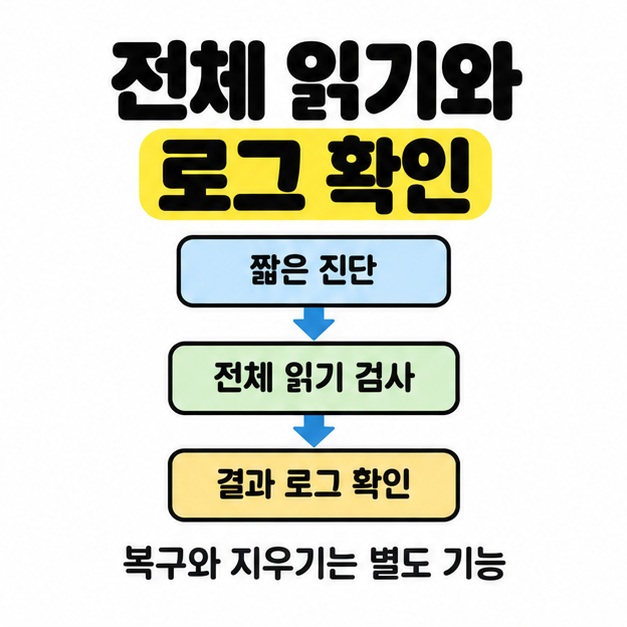 짧은 진단에서 전체 읽기 검사와 결과 로그 확인으로 이어지며 복구와 지우기는 별도 기능임을 알리는 흐름도