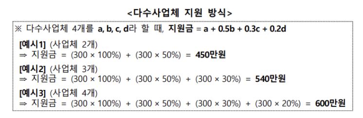 소상공인방역지원금