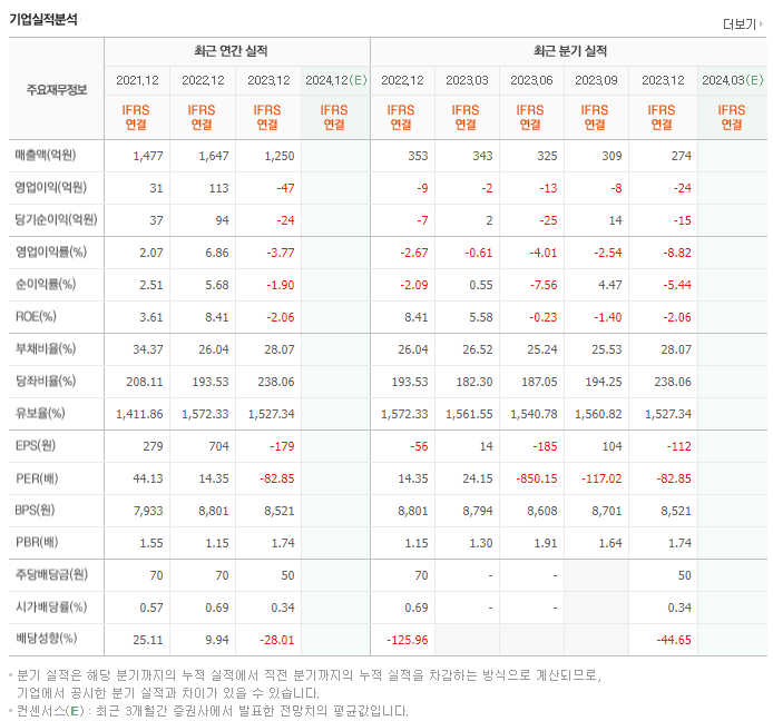 아비코전자_실적