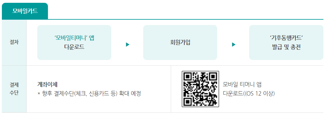 기후동행카드 모바일카드