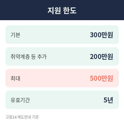 국민 내일배움카드 핵심 정리
