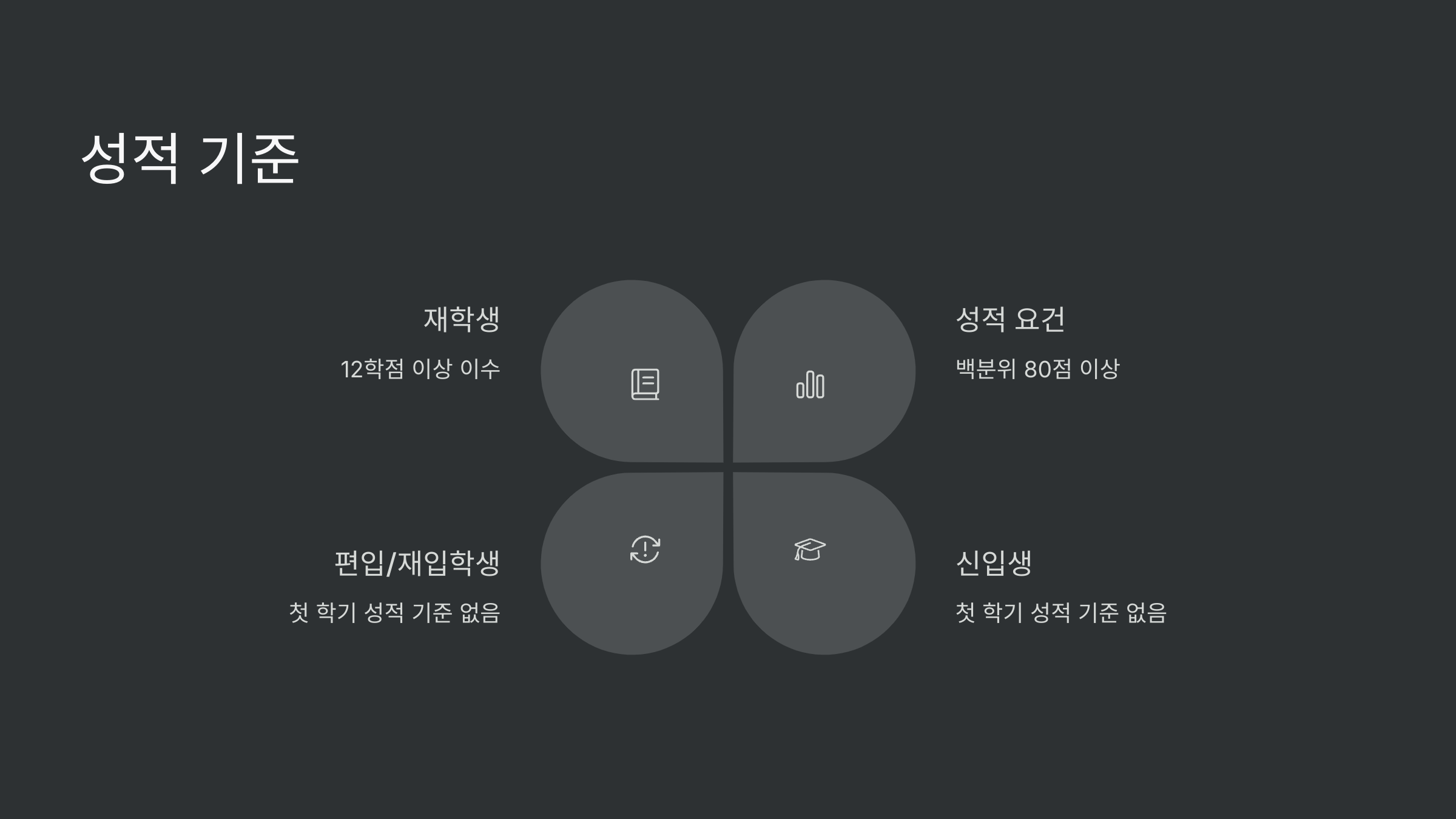 성적기준