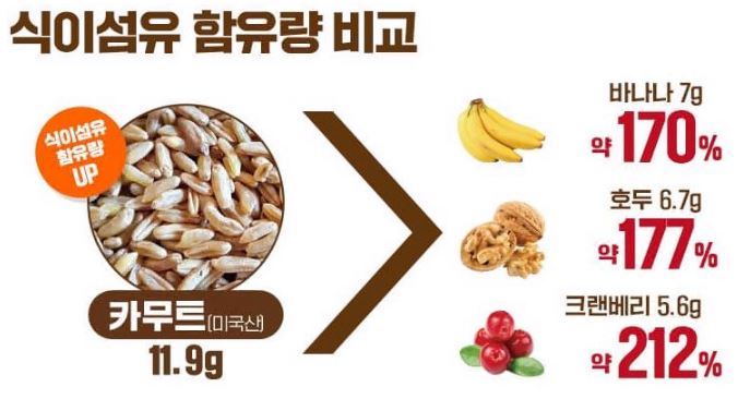 카무트-효소-효능
