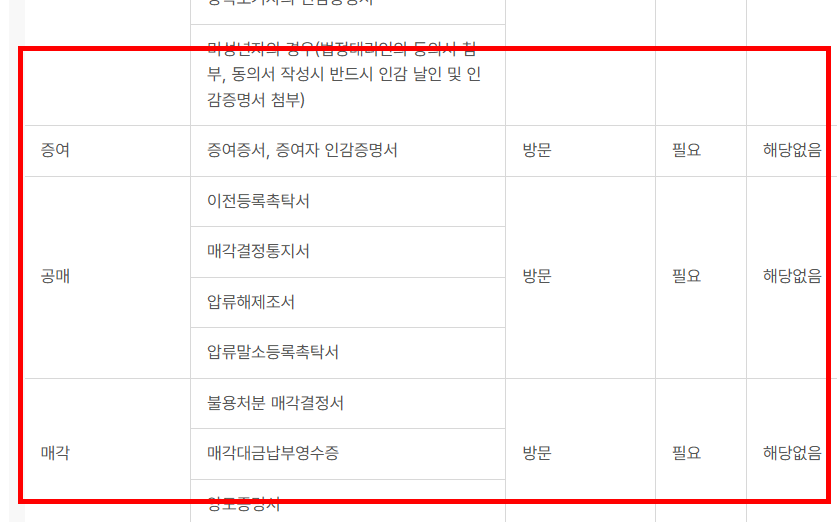 자동차 명의변경시 필요한 서류 확인 사이트