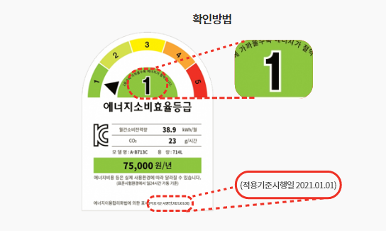 가전제품 10%환급 총정리