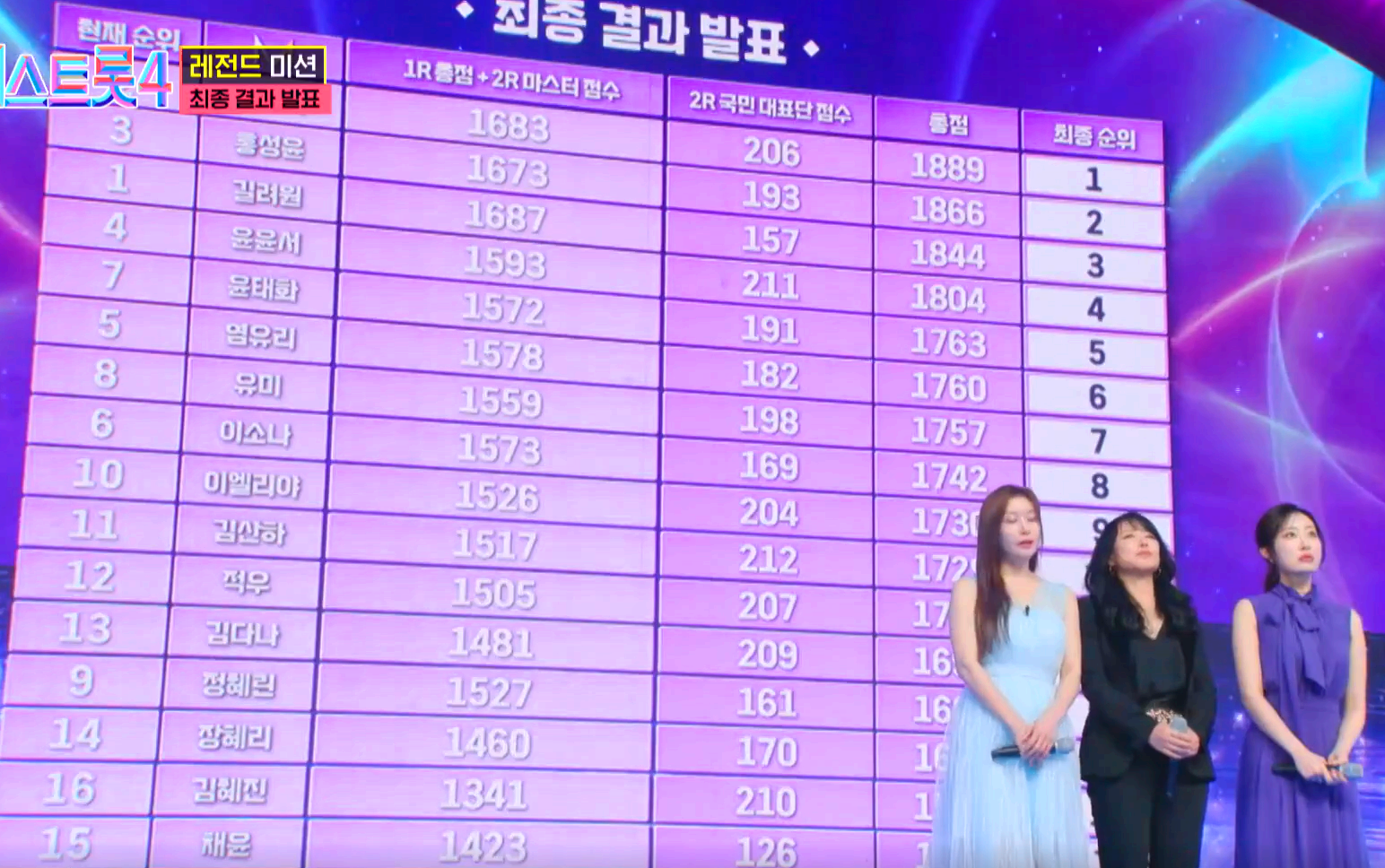 미스트롯 4