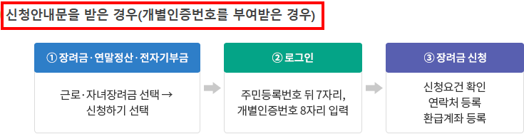 자녀장려금 신청안내문을 받은 경우