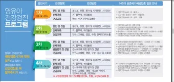 영유아검진 시기 놓치면 안 되는 이유와 팁 안내집_15