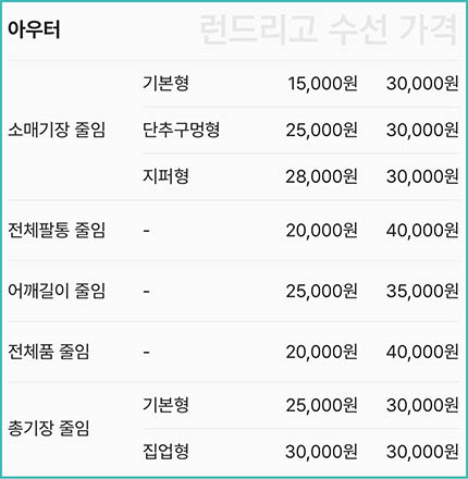 런드리고-외투-수선-가격