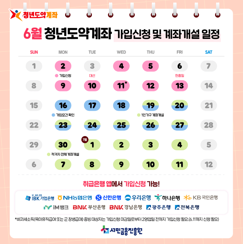 청년도약계좌, 5년 뒤 5천만 원 실현! 지금이 가입 최적기입니다